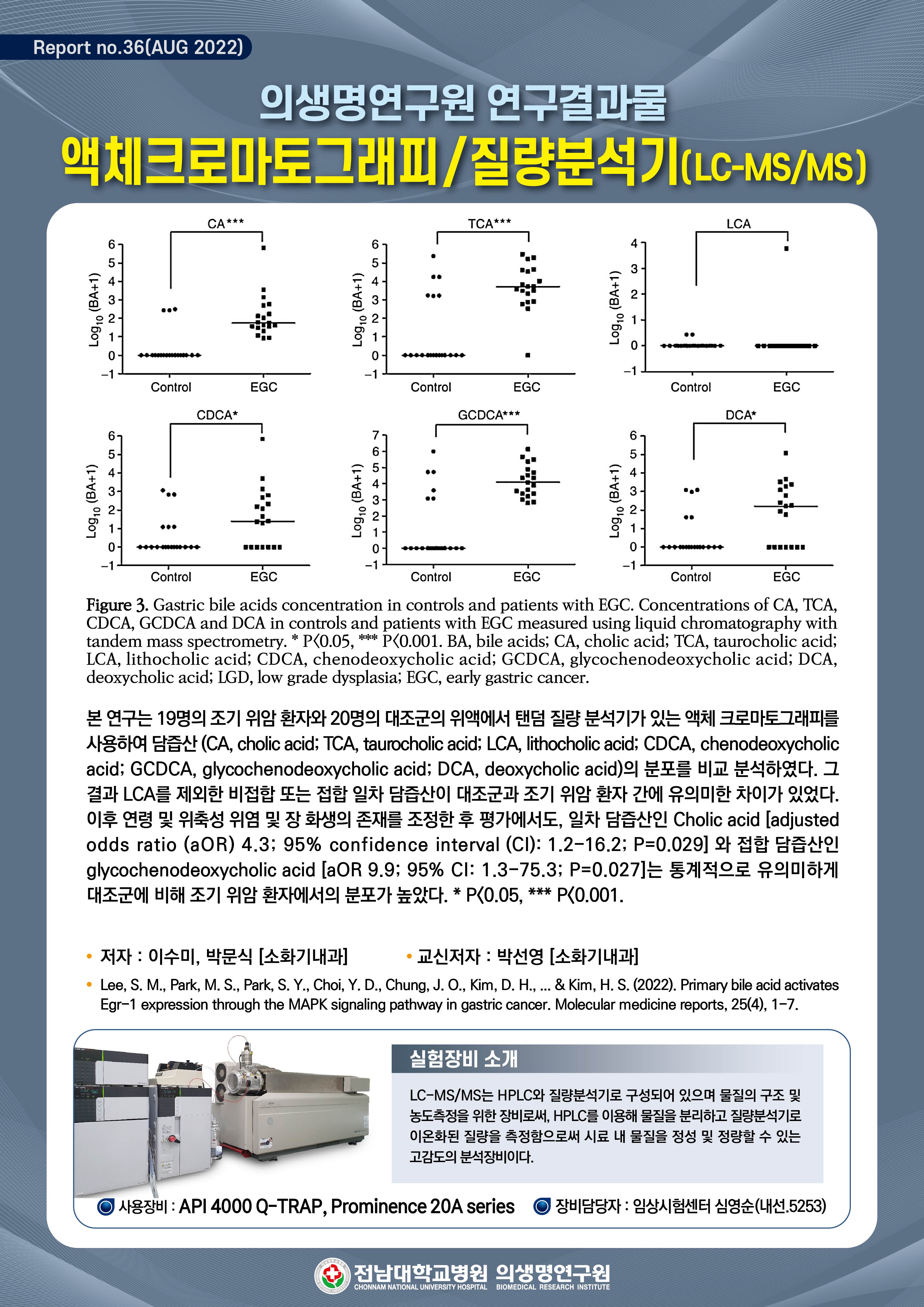전남대학교병원 의생명연구원 연구결과물(제36호) 첨부파일 : 1675217338.jpg